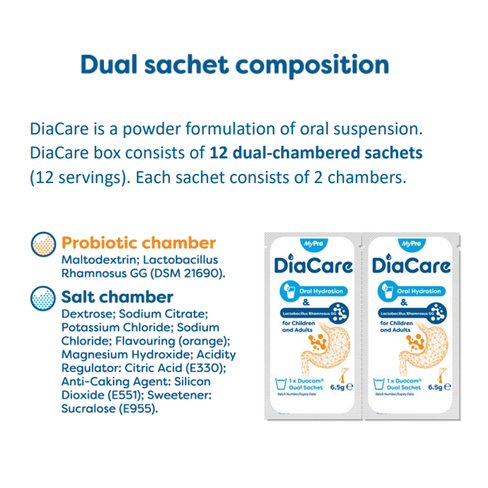 MyPro Diacare Oral Rehydration Sachets_Dual-Chamber_Composition_1000px